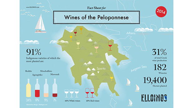 Peloponnese: Land of diversity